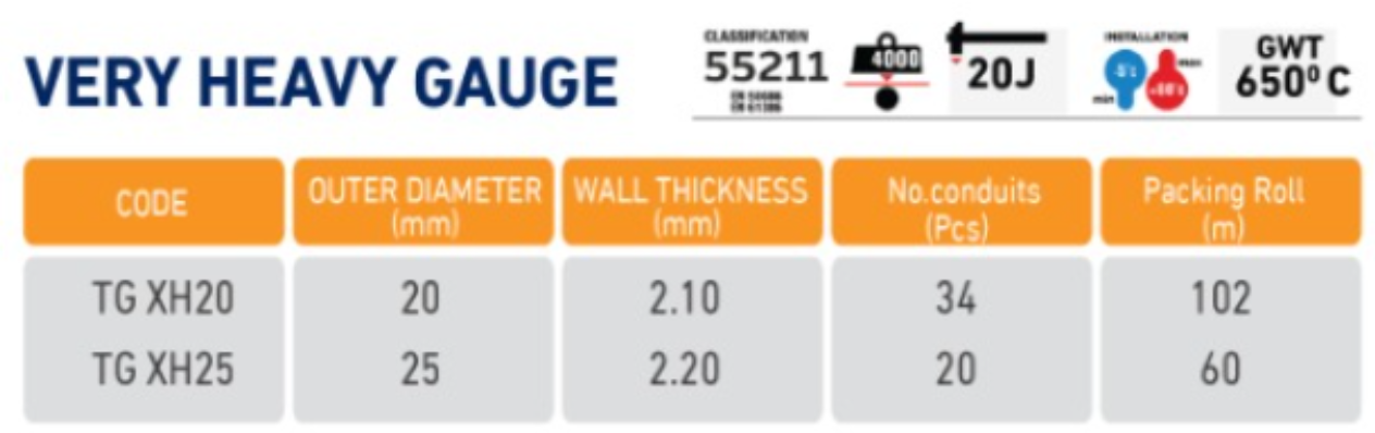 Very Heavy Gauge